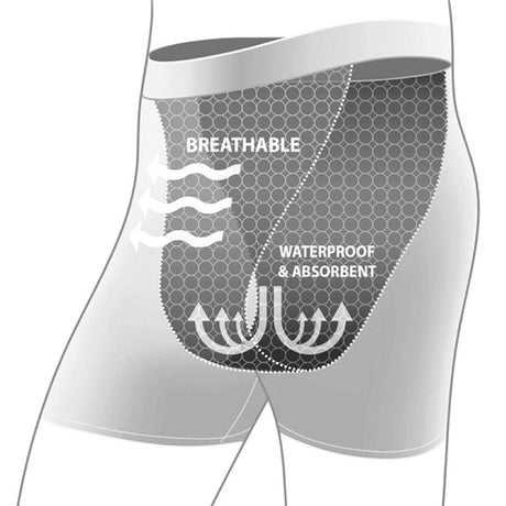 Inkontinenzunterhosen - Grau